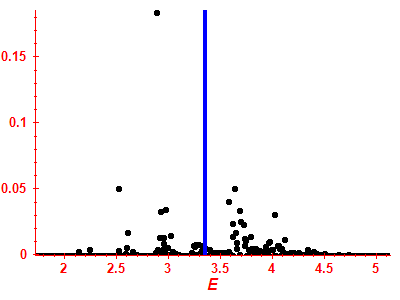 Strength function